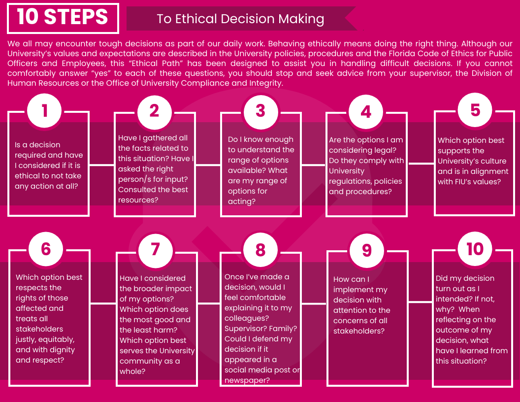 Ethical Decision Making Visual